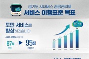 경기도, 내년 1월부터 경기도형 준공영제 ‘시내버스 공공관리제’ 도입