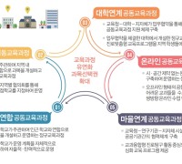 충남교육청, 2024학년도 1학기 참학력 공동교육과정 운영